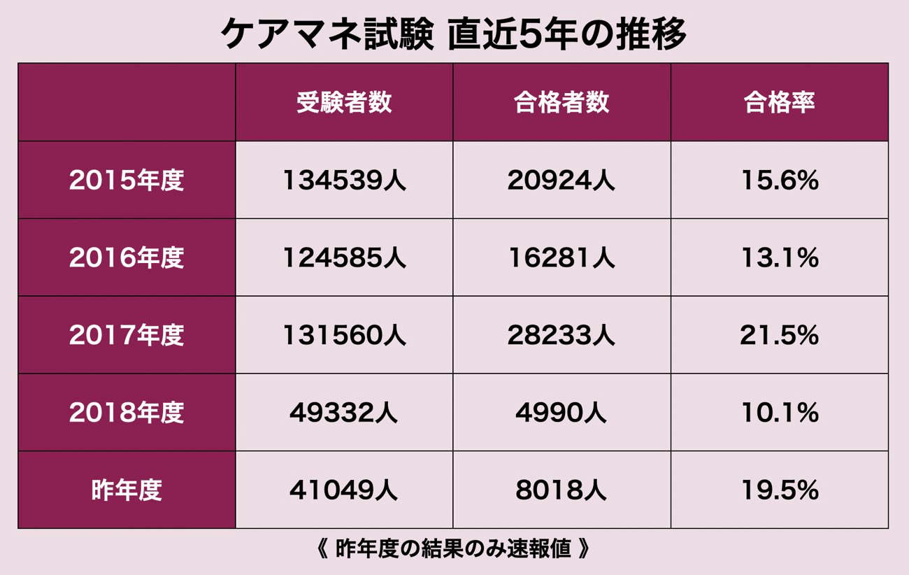 掲示板 ケアマネ 2020 試験